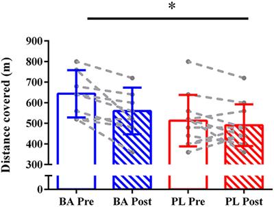 Short-Duration Beta-Alanine Supplementation Did Not Prevent the Detrimental Effects of an Intense Preparatory Period on Exercise Capacity in Top-Level Female Footballers